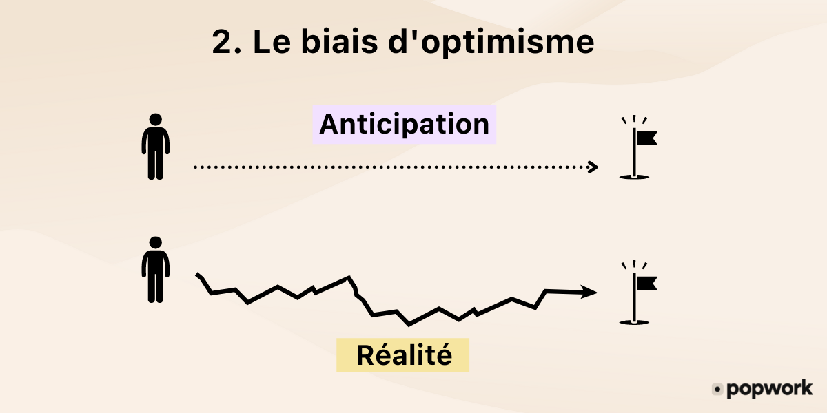 Biais Cognitifs Viter Pour Mieux G Rer Son Quipe Popwork