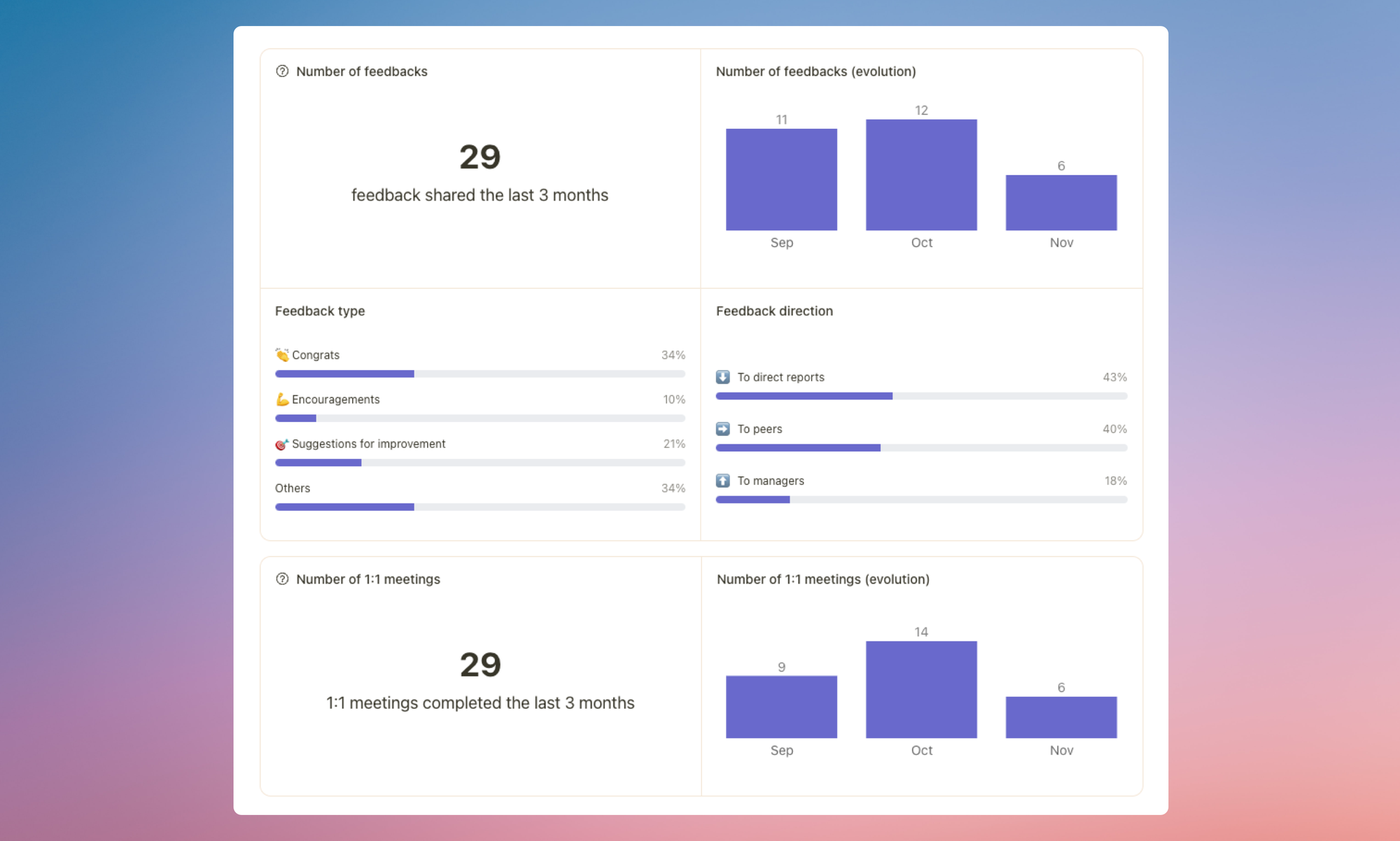 Indicateurs de feedback et analyse direction du feedback | Popwork