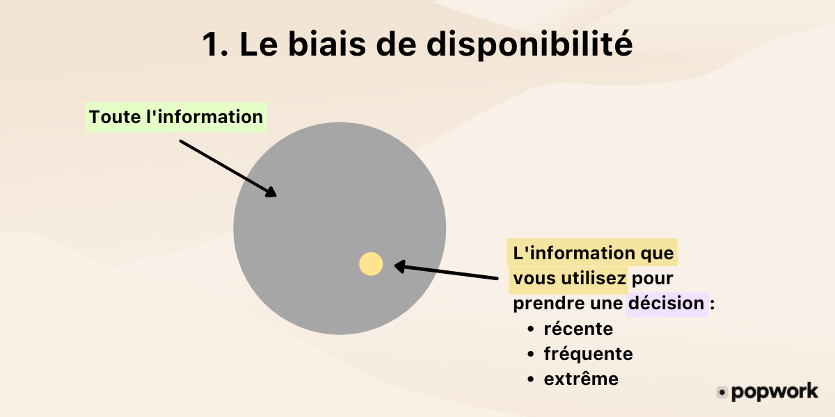 5 Biais Cognitifs à éviter Pour Mieux Gérer Son équipe | Popwork